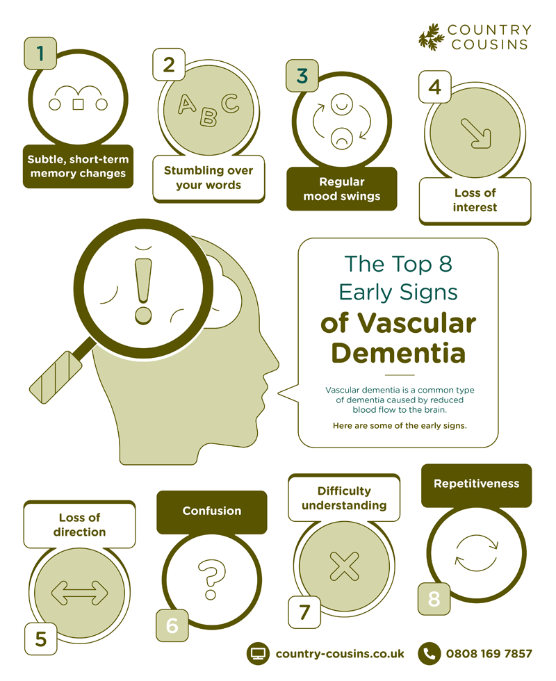 The top 8 signs of Vascular Dementia